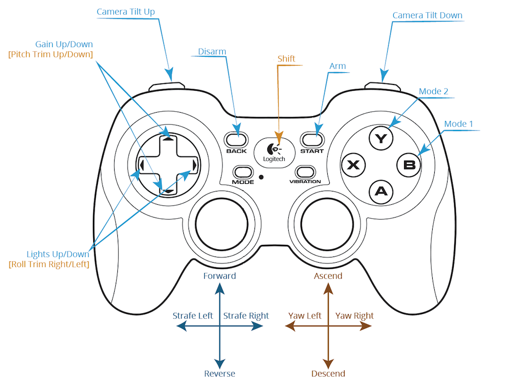 Initial Setup ardusubgitbook
